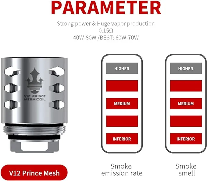 Smok TFV12 Mesh Coil (Single)